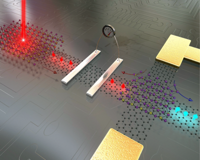 Graphene and 2D materials push electronics beyond Moore’s Law