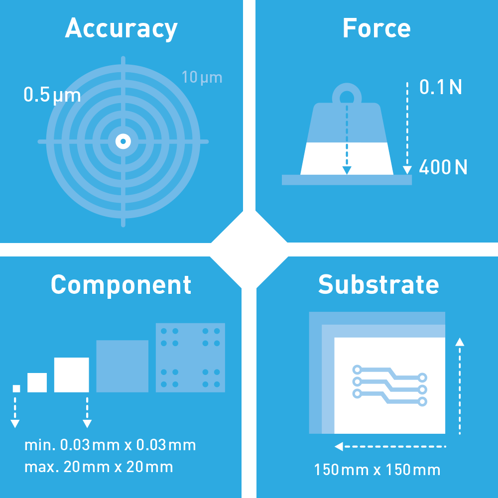 FINEPLACER® lambda 2