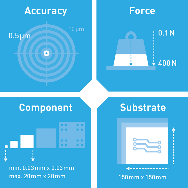 FINEPLACER® lambda 2