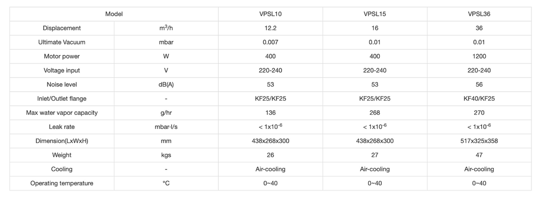 Bellows-sealed Oil-free Dry Scroll Vacuum Pump VPSL15