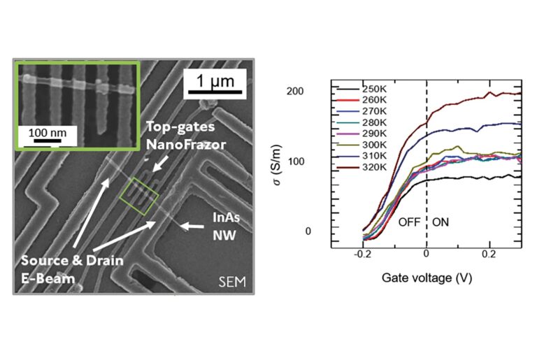 NanoFrazor Explore Thermal Scanning Probe Lithography - Nano Vacuum Australia & New Zealand