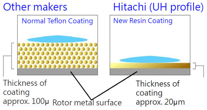 SDS HITACHI OIL-FREE SCREW COMPRESSOR