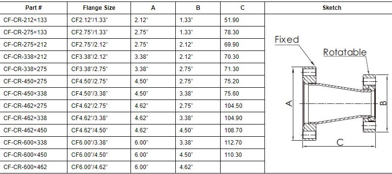 Conical Reducers Nano Vacuum Australia and New Zealand