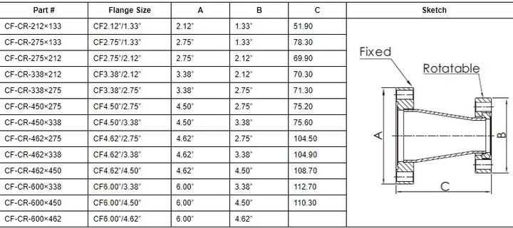 Conical Reducers Nano Vacuum Australia and New Zealand