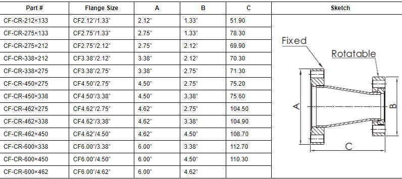 Conical Reducers Nano Vacuum Australia and New Zealand