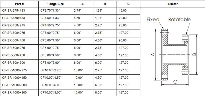 Straight Reducers Nano Vacuum Australia and New Zealand