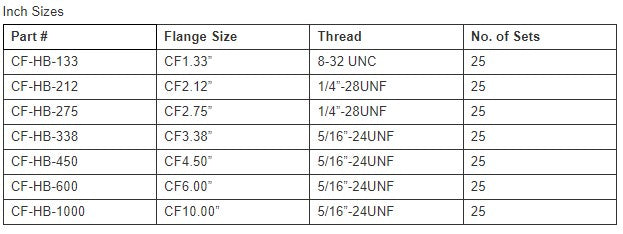 Hex Head Bolts sets Nano Vacuum Australia and New Zealand