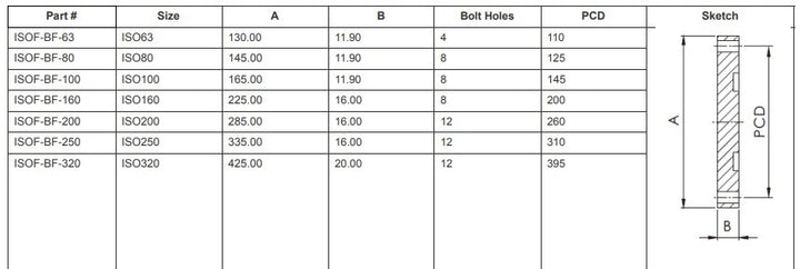 ISO-F Blank Flanges (ISO80)