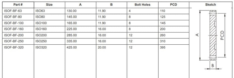 Iso Cf Drawing ISO-F Blank Flanges (ISO160) – Nano Vacuum Pty Ltd