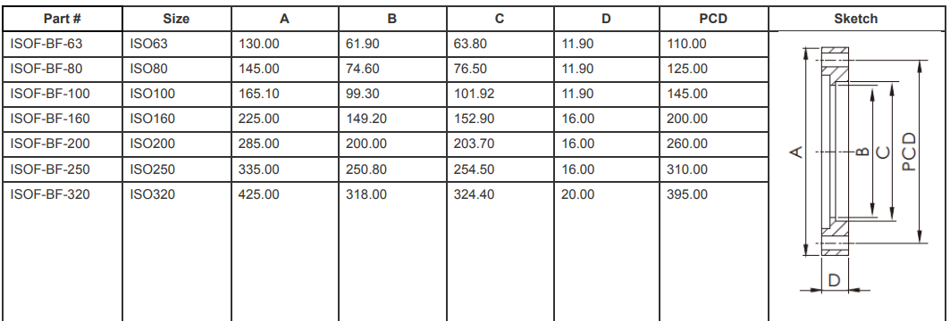 ISO-F Bored Flanges (ISO320)