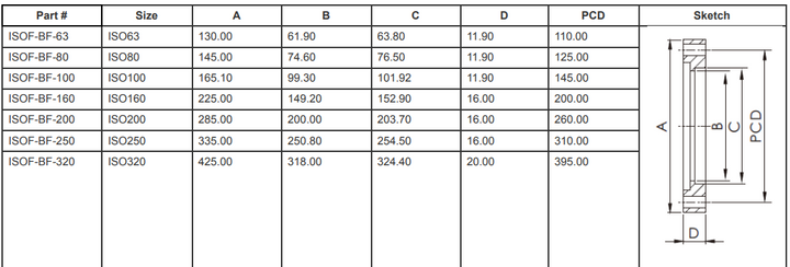 ISO-F Bored Flanges (ISO63)