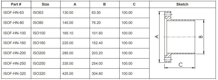 ISO-F Half Nipples (ISO320)