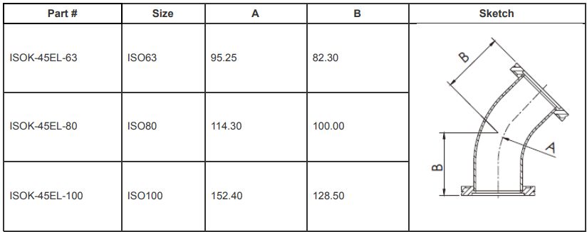 ISO-K 45 Degree Elbows (ISO100)