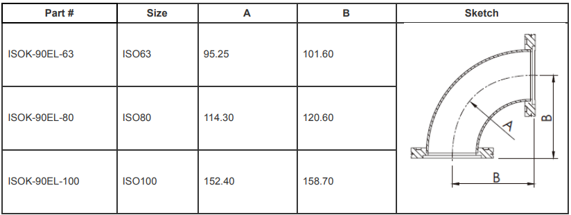 ISO-K 90 Degree Elbows (ISO100)