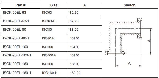 ISO-K 90 Degree Mitered Elbows (ISO160-H)