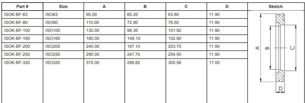 ISO-K Bored Flanges (ISO63)