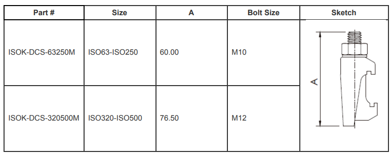 ISO-K Double Claws Zinc (ISO320-ISO500)