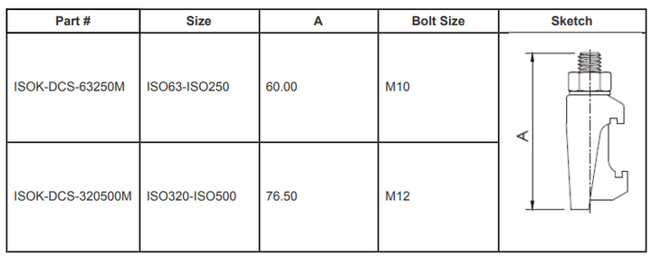 ISO-K Double Claws Zinc (ISO63-ISO250)