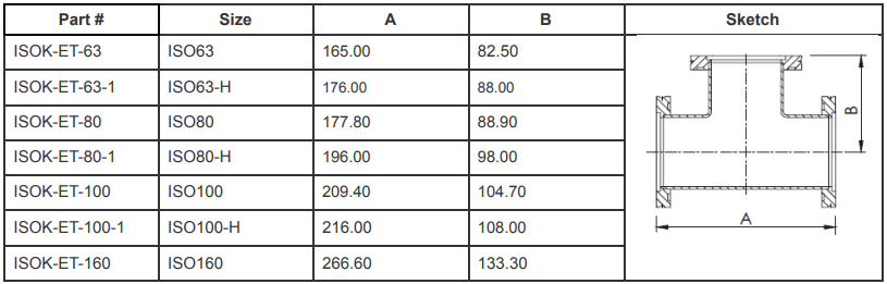 ISO-K Equal Tees (ISO160)