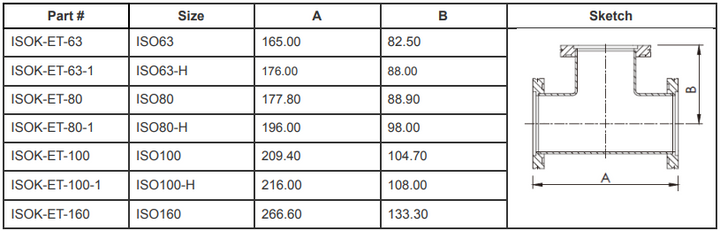 ISO-K Equal Tees (ISO160)