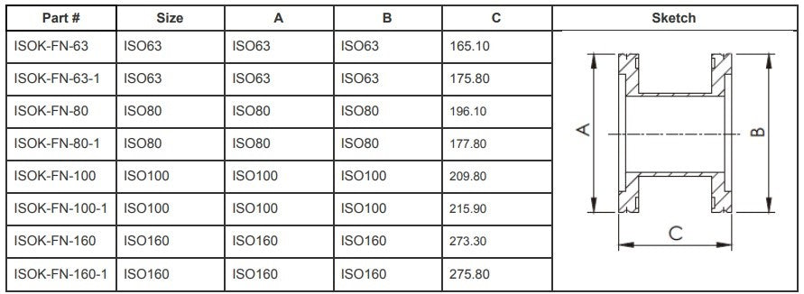 ISO-K Full Nipples (ISO160-1)