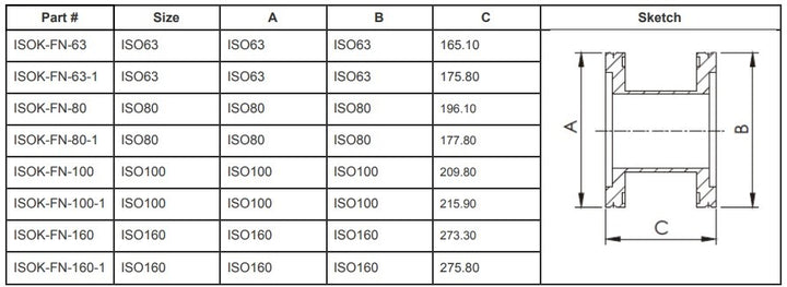 ISO-K Full Nipples (ISO160-1)