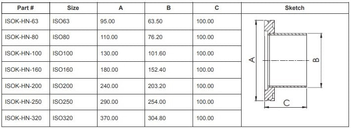 ISO-K Half Nipples (ISO320)