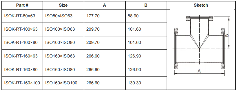 ISO-K Reducing Tees (ISO160×ISO100)