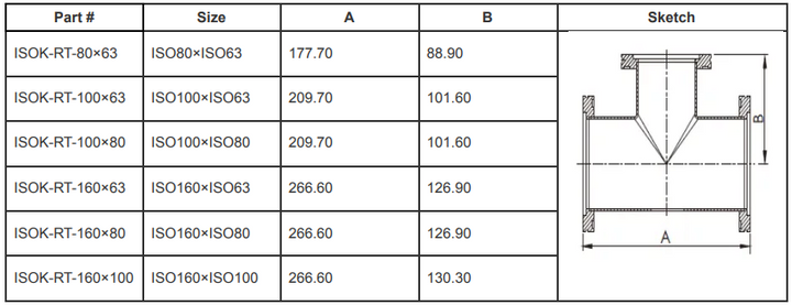 ISO-K Reducing Tees (ISO160×ISO100)