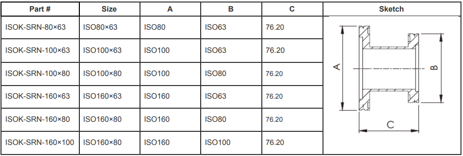 ISO-K Straight Reducer Nipples (ISO160×63)