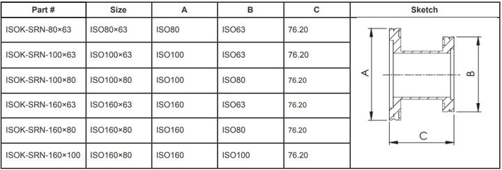 ISO-K Straight Reducer Nipples (ISO100×80)