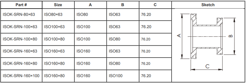 ISO-K Straight Reducer Nipples (ISO80×63)
