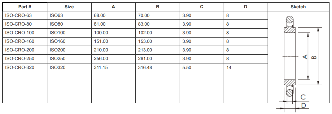 ISO Centering Rings with O-Rings (ISO320)