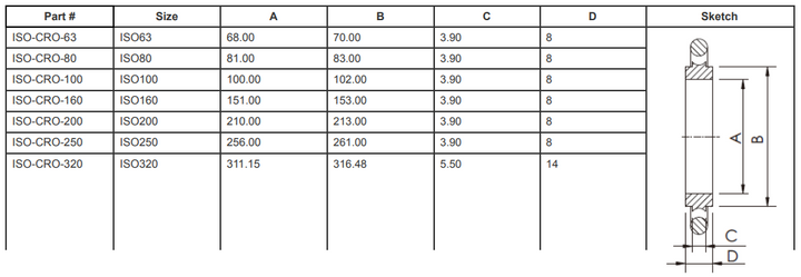 ISO Centering Rings with O-Rings (ISO320)