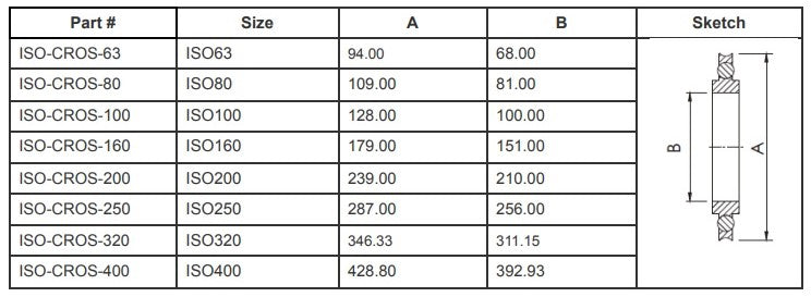 ISO Centering Rings with O-Rings and Spacers (ISO160)