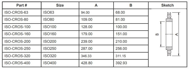 ISO Centering Rings with O-Rings and Spacers (ISO160)