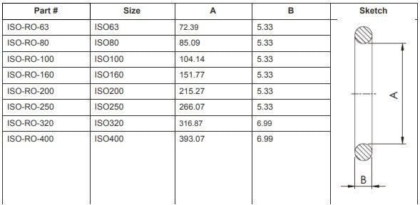 ISO Replacement O-Rings (ISO400)