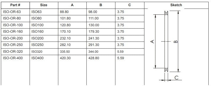 ISO Spacer Rings (ISO160)