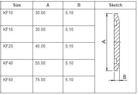 KF NW Blank Stainless Steel Flanges - Nano Vacuum