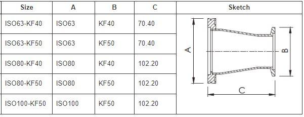 KF to ISO Conical Adaptors Stainless Steel - Nano Vacuum