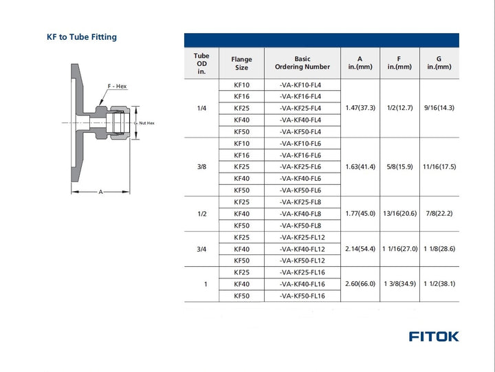 KF to Tube Fitting Adaptors Stainless Steel