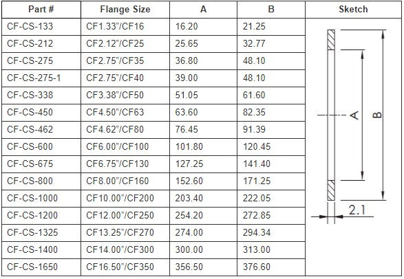 OFHC Copper Seals Nano Vacuum Australia and New Zealand