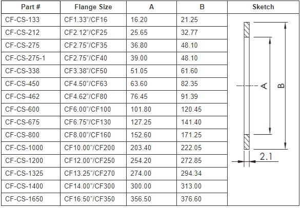  OFHC Copper Seals Nano Vacuum Australia and New Zealand