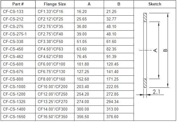 OFHC Copper Seals Nano Vacuum Australia and New Zealand