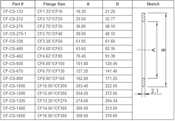  OFHC Copper Seals Nano Vacuum Australia and New Zealand