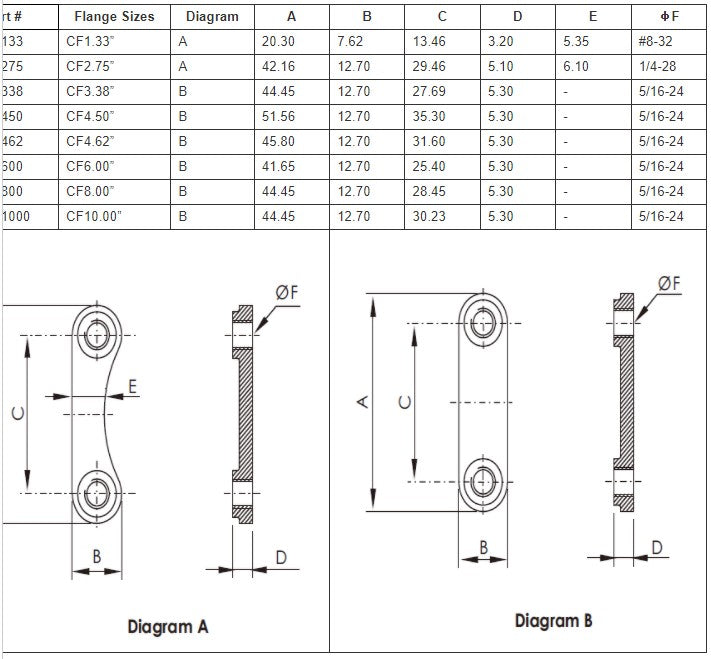 Plate Nuts Nano Vacuum Australia and New Zealand