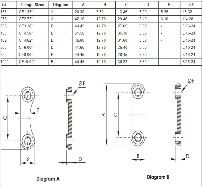 Plate Nuts Nano Vacuum Australia and New Zealand