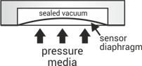 CERAMIC SENSOR DIAPHRAGM_VCM-1 Vacuum pressure transducer-Nano Vacuum Australia and New Zealand