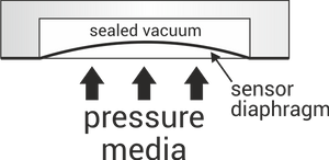 STAINLESS STEEL SENSOR DIAPHRAGM_VSM-1 Vacuum pressure transducer-Nano Vacuum Australia and New Zealand