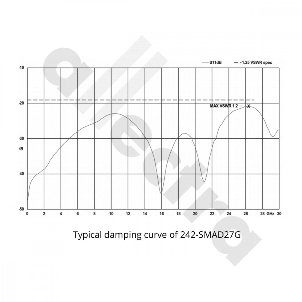 DN40CF SMA HIGH FREQUENCY, 27GHZ, 50 OHM FEEDTHROUGH, DOUBLE SIDED, GROUNDED SHIELD